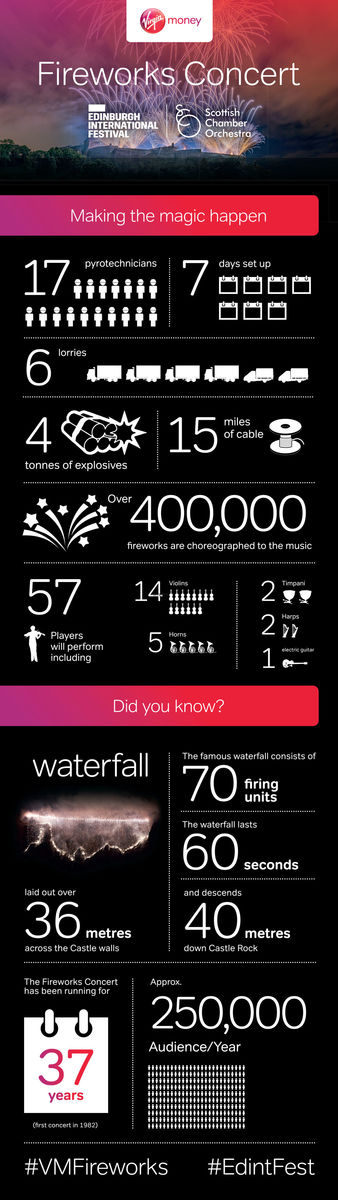 Get To Know The Virgin Money Edinburgh International Festival - and just to recap here s !   the virgin money fireworks concert 2018 in numbers